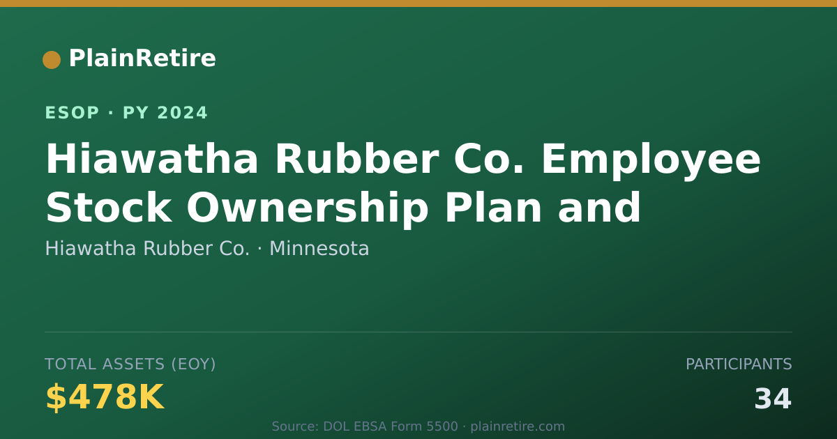 Shareable card for Hiawatha Rubber Co. ESOP (2024)
