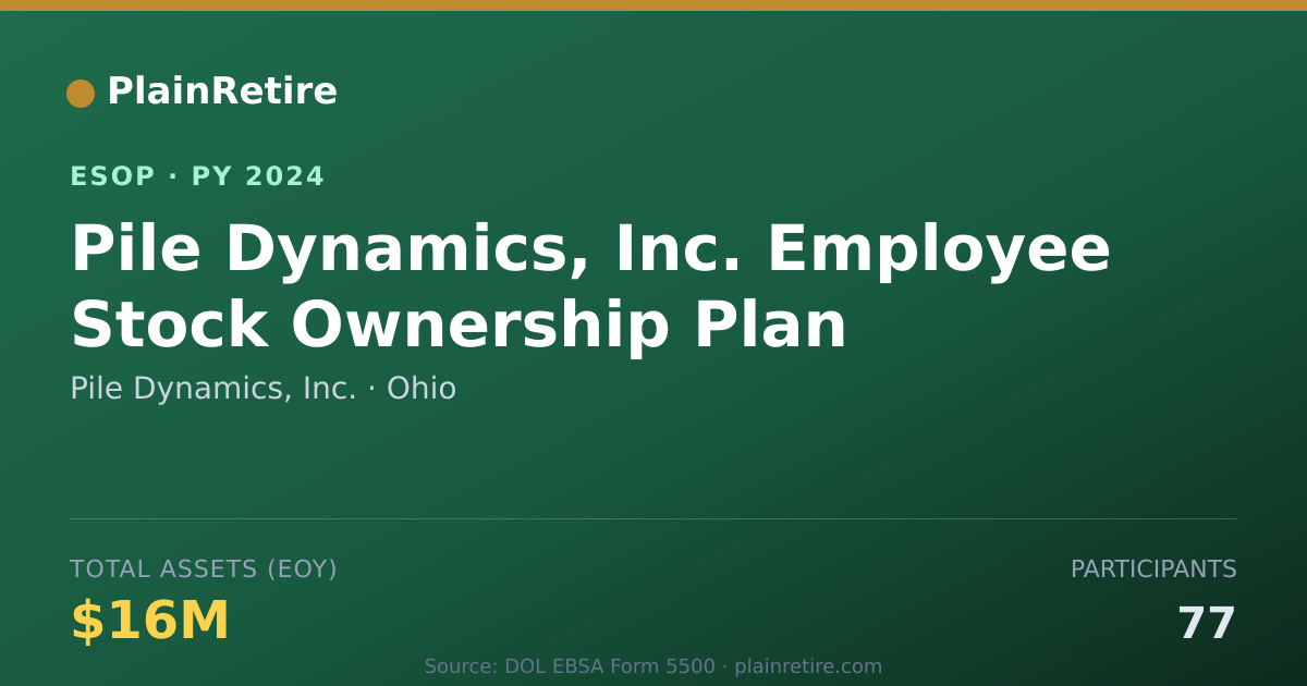 Shareable card for Pile Dynamics, Inc. ESOP (2024)