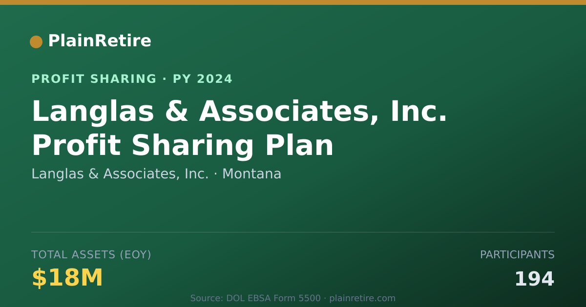 Shareable card for Langlas & Associates, Inc. Profit Sharing Plan (2024)