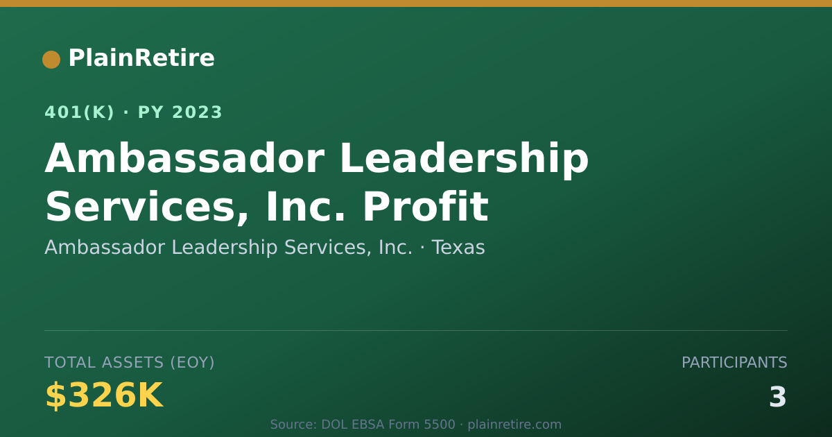 Shareable card for Ambassador Leadership Services, Inc. 401(k) Plan (2023)
