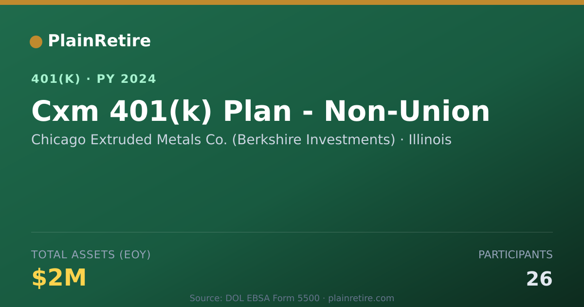 Shareable card for Chicago Extruded Metals Co. (Berkshire In 401(k) Plan (2024)