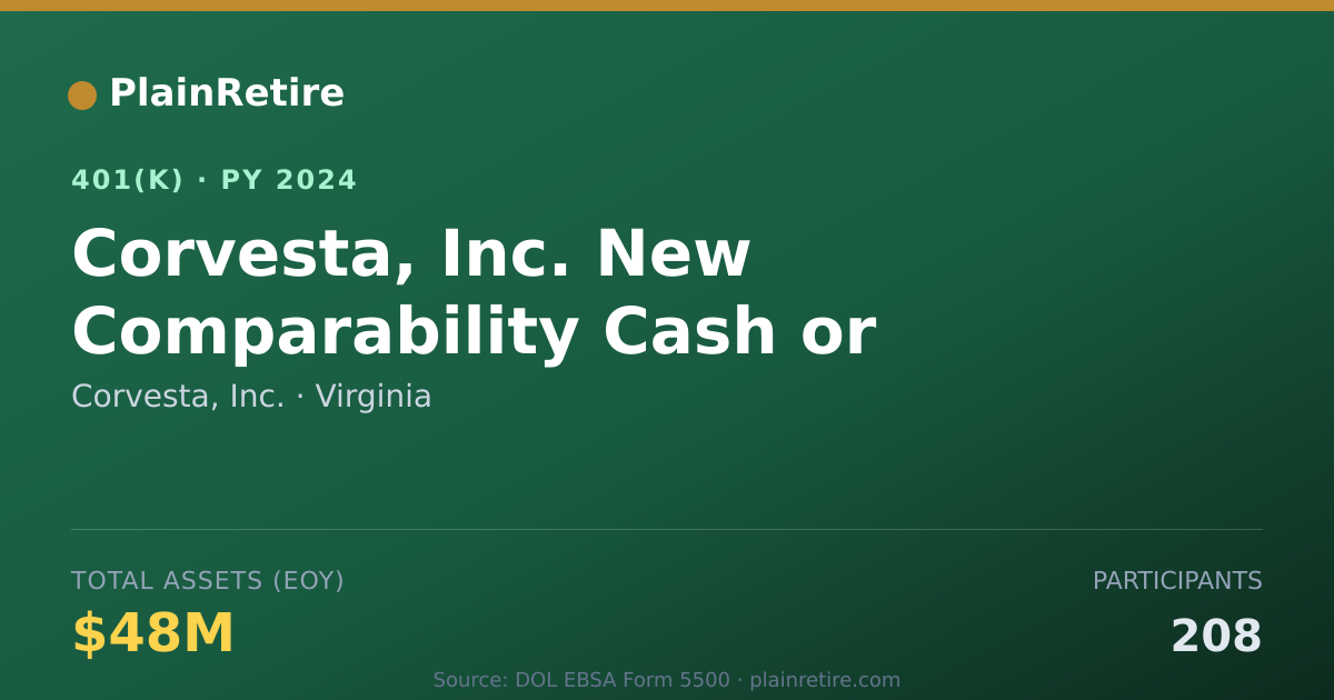 Shareable card for Corvesta, Inc. 401(k) Plan (2024)