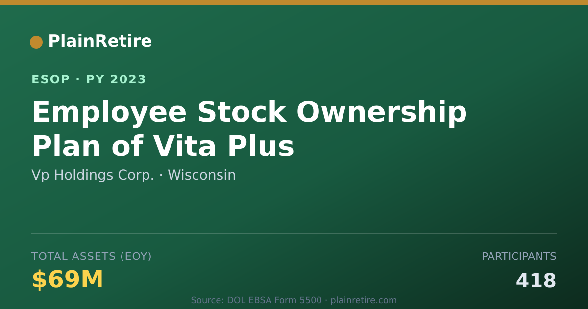 Shareable card for Vp Holdings Corp. ESOP (2023)