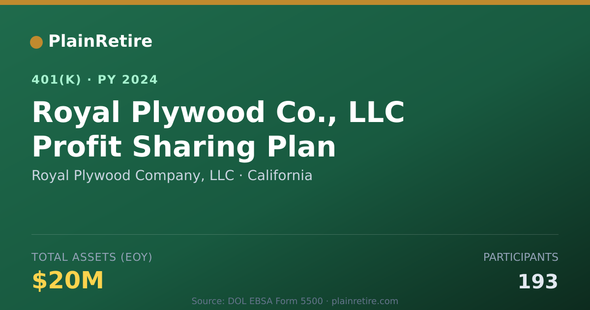 Shareable card for Royal Plywood Company, LLC 401(k) Plan (2024)