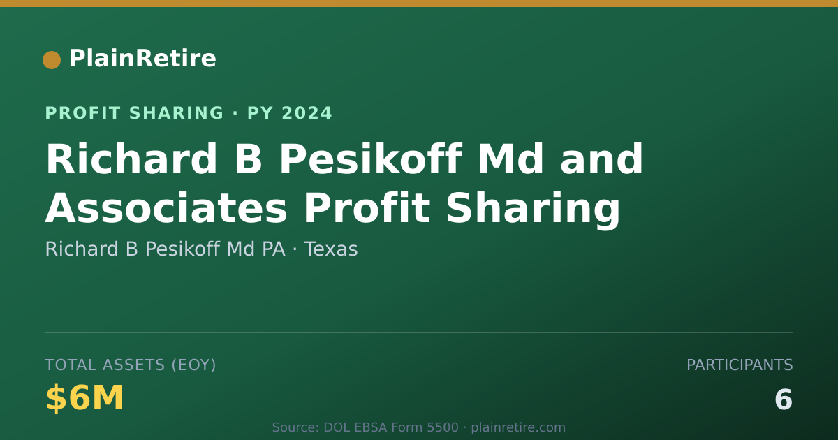 Shareable card for Richard B Pesikoff Md PA Profit Sharing Plan (2024)
