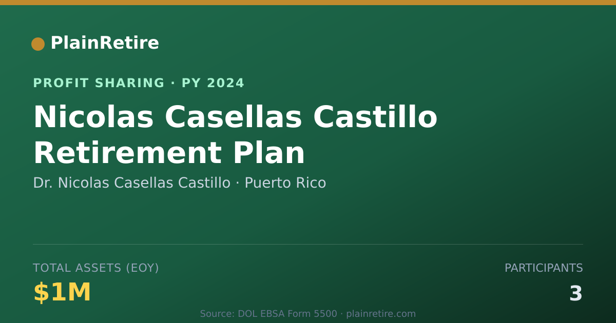 Shareable card for Dr. Nicolas Casellas Castillo Profit Sharing Plan (2024)