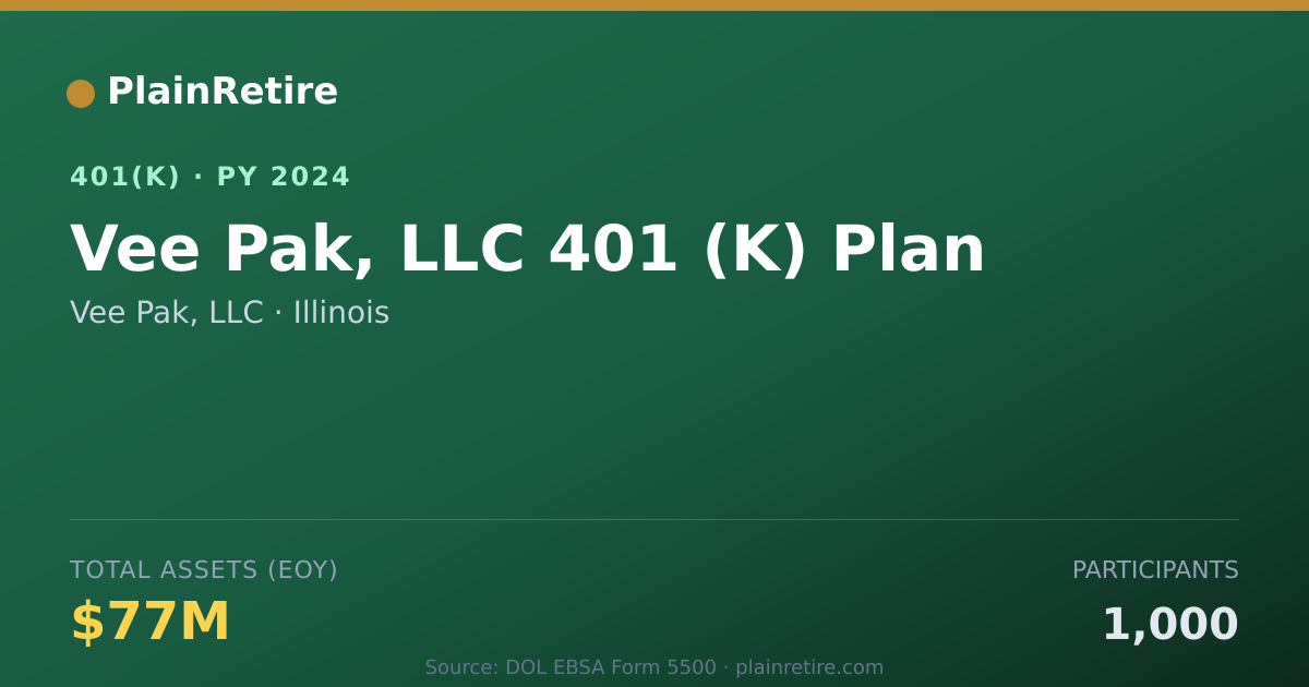 Shareable card for Vee Pak, LLC 401(k) Plan (2024)