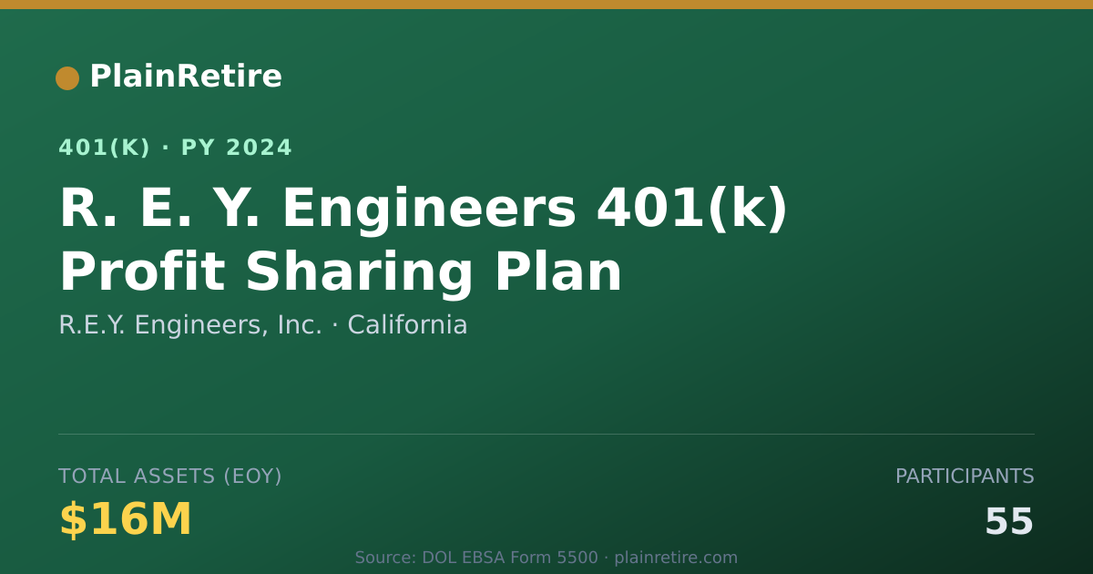 Shareable card for R.E.Y. Engineers, Inc. 401(k) Plan (2024)