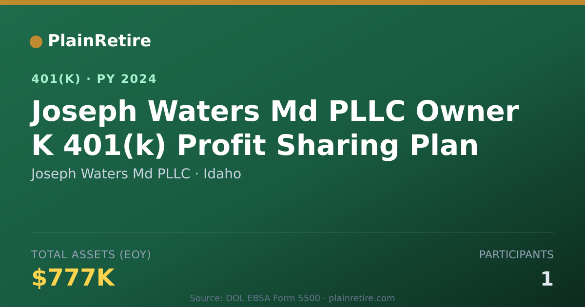 Shareable card for Joseph Waters Md PLLC 401(k) Plan (2024)
