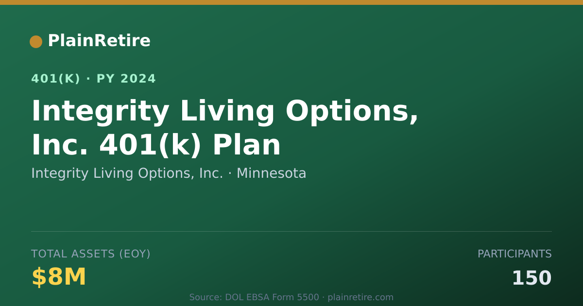 Shareable card for Integrity Living Options, Inc. 401(k) Plan (2024)