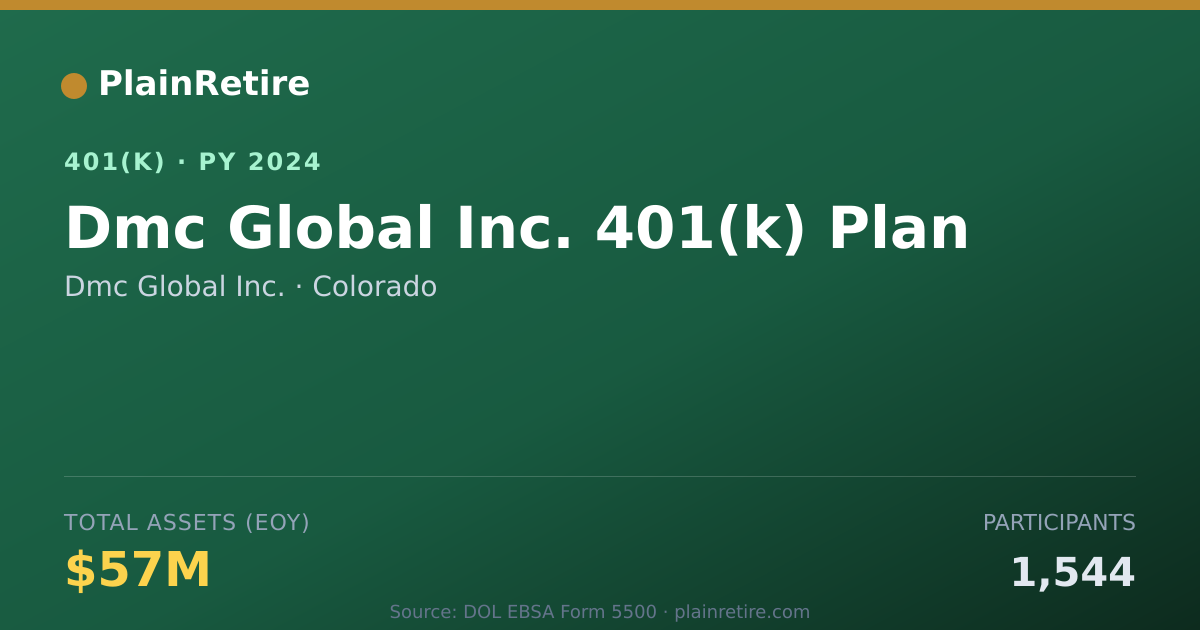 Shareable card for Dmc Global Inc. 401(k) Plan (2024)