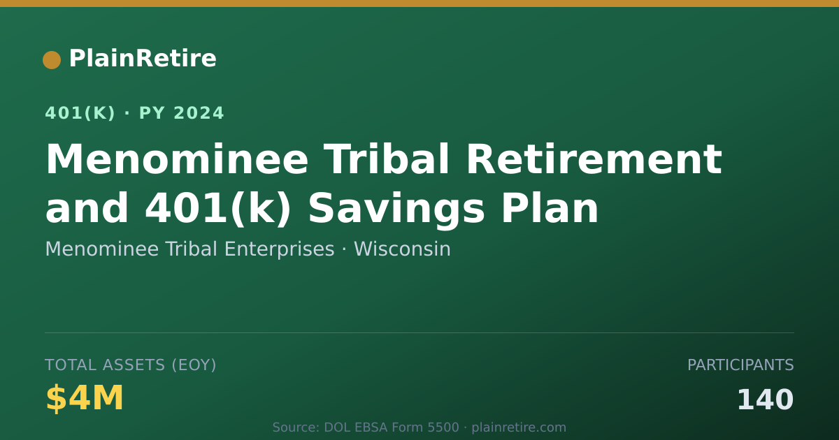 Shareable card for Menominee Tribal Enterprises 401(k) Plan (2024)