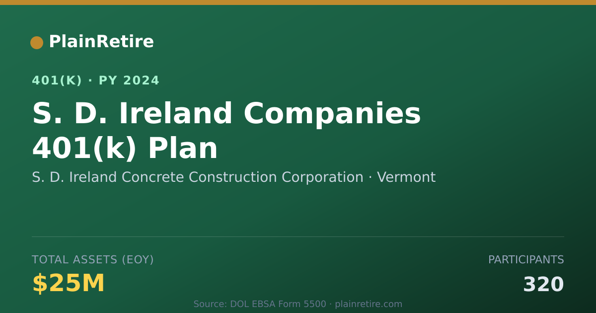 Shareable card for S. D. Ireland Concrete Construction Corpo 401(k) Plan (2024)