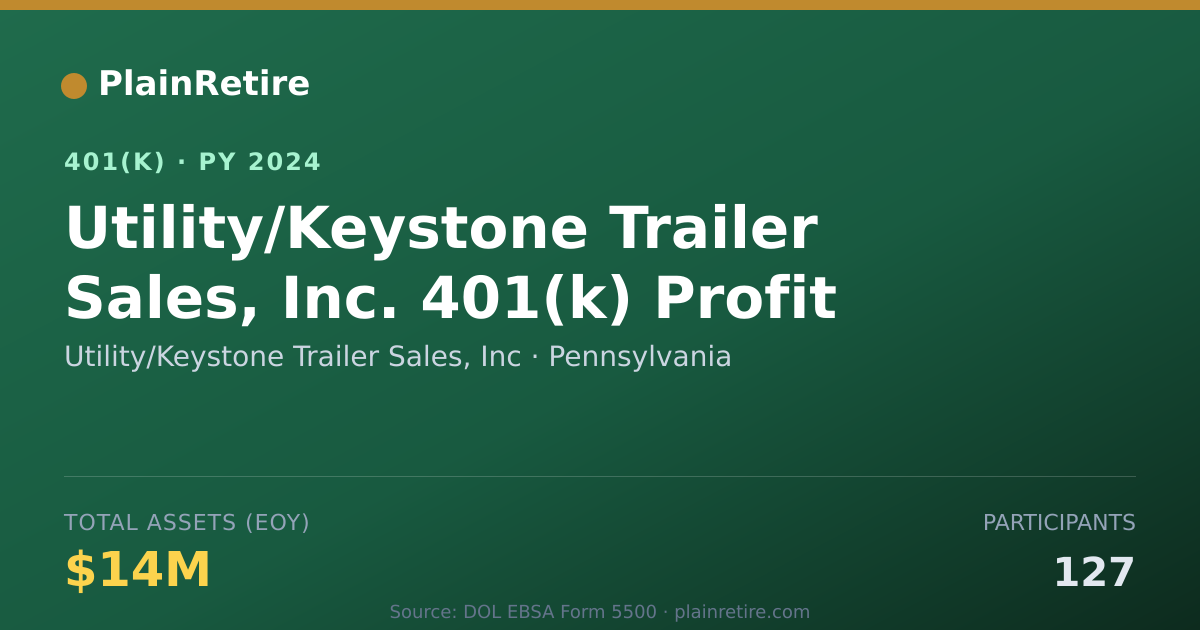 Shareable card for Utility/Keystone Trailer Sales, Inc 401(k) Plan (2024)