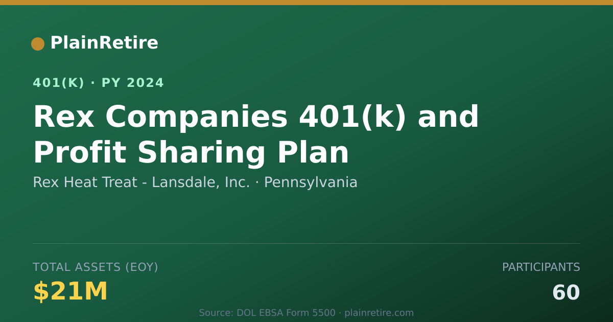 Shareable card for Rex Heat Treat - Lansdale, Inc. 401(k) Plan (2024)