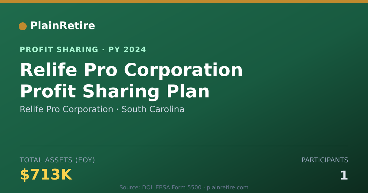 Shareable card for Relife Pro Corporation Profit Sharing Plan (2024)