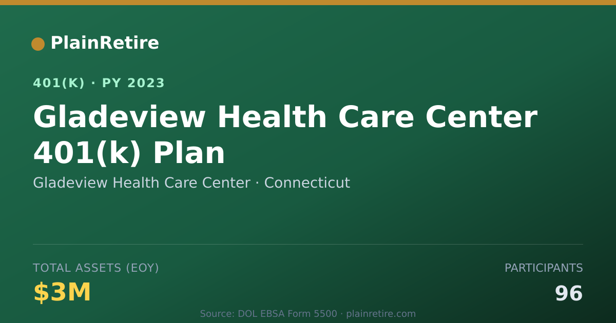 Shareable card for Gladeview Health Care Center 401(k) Plan (2023)