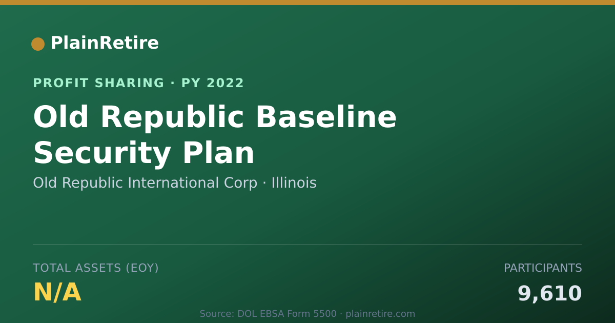 Shareable card for Old Republic International Corp Profit Sharing Plan (2022)