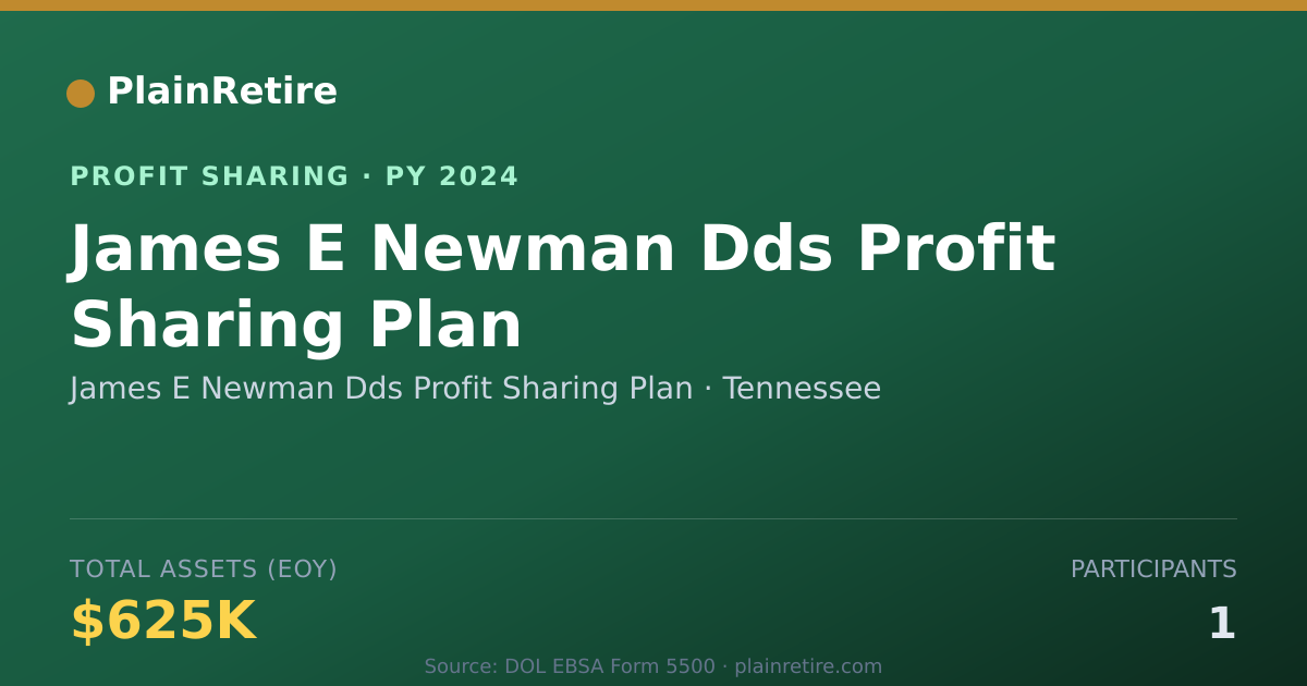 Shareable card for James E Newman Dds Profit Sharing Profit Sharing Plan (2024)