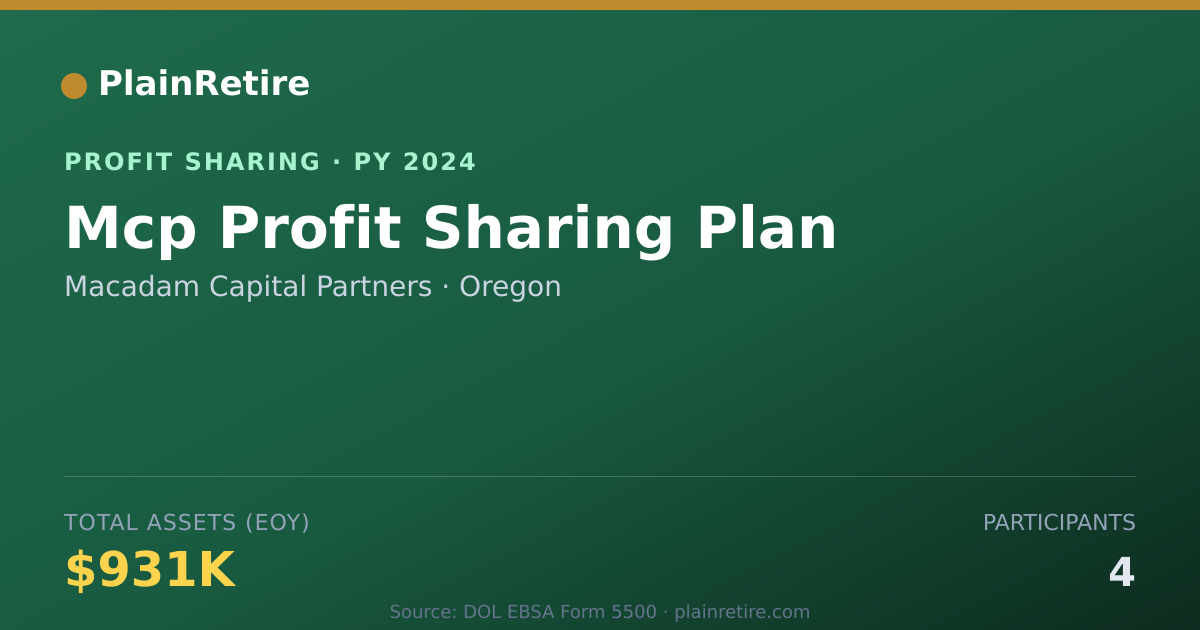 Shareable card for Macadam Capital Partners Profit Sharing Plan (2024)