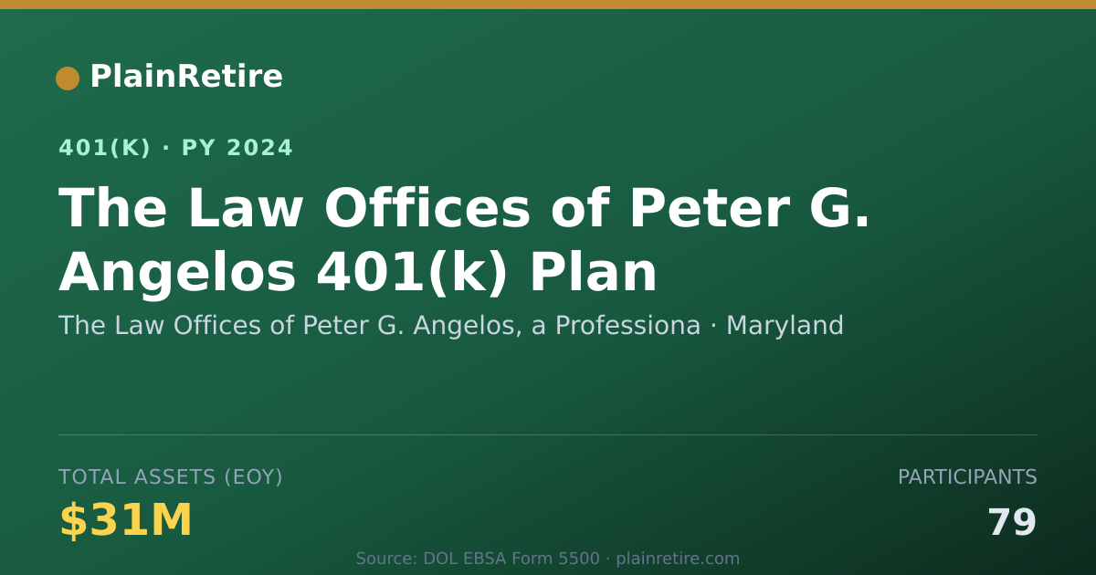 Shareable card for The Law Offices of Peter G. Angelos, a Pr 401(k) Plan (2024)