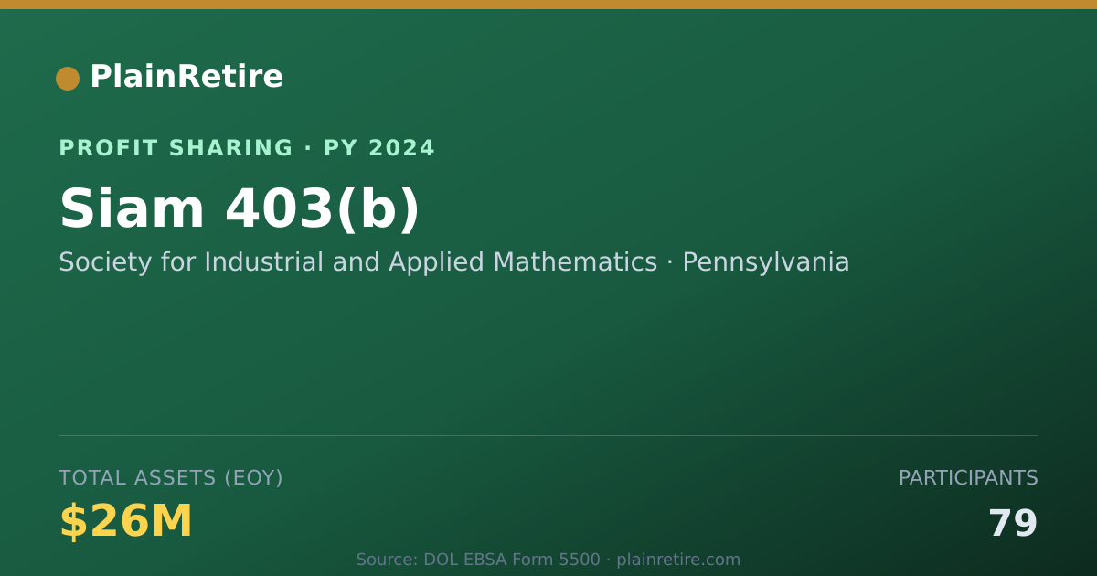 Shareable card for Society for Industrial and Applie Profit Sharing Plan (2024)