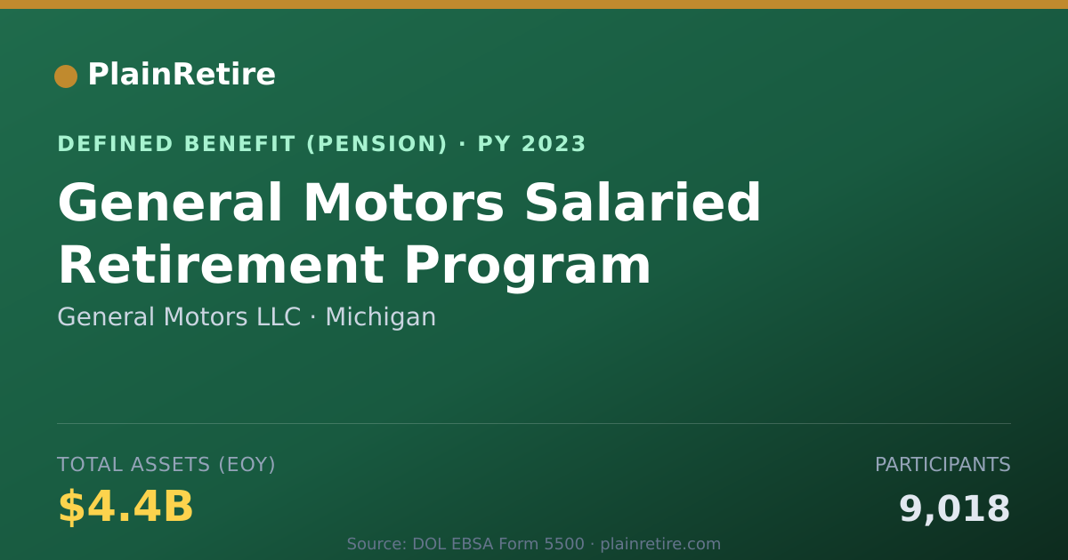 Shareable card for General Motors LLC Pension Plan (2023)