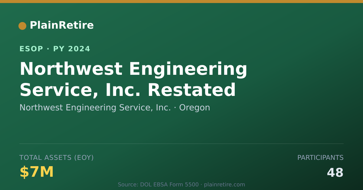 Shareable card for Northwest Engineering Service, Inc. ESOP (2024)