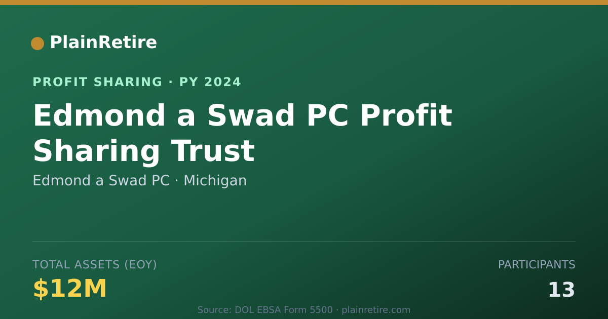 Shareable card for Edmond a Swad PC Profit Sharing Plan (2024)