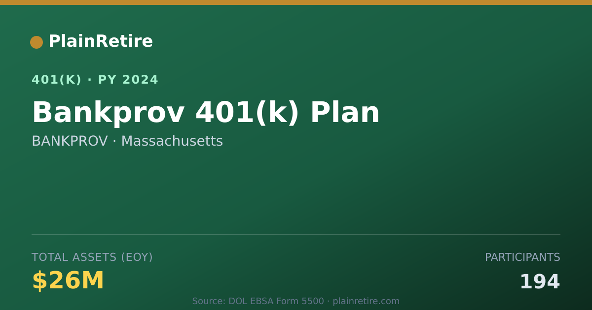 Shareable card for BANKPROV 401(k) Plan (2024)