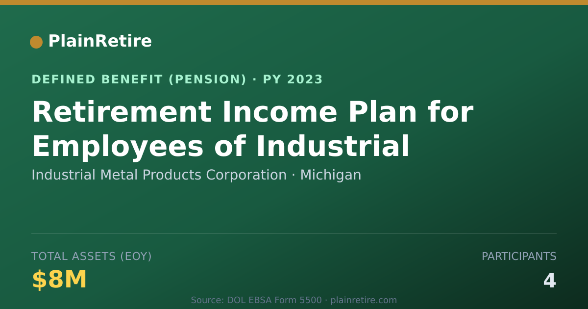 Shareable card for Industrial Metal Products Corporation Pension Plan (2023)