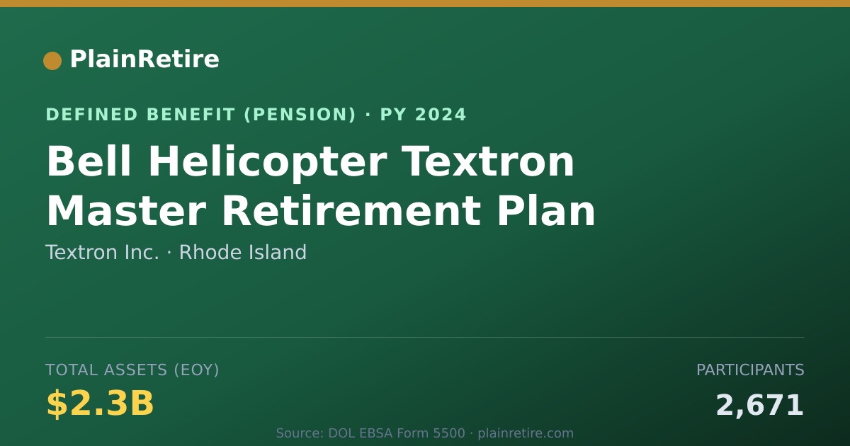 Shareable card for Textron Inc. Pension Plan (2024)