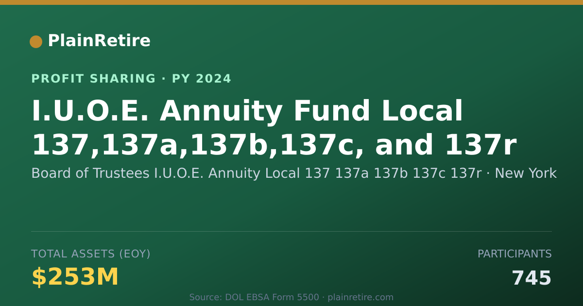 Shareable card for Board of Trustees I.U.O.E. Annuit Profit Sharing Plan (2024)