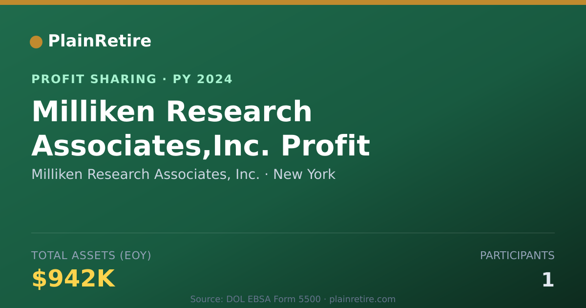 Shareable card for Milliken Research Associates, Inc Profit Sharing Plan (2024)
