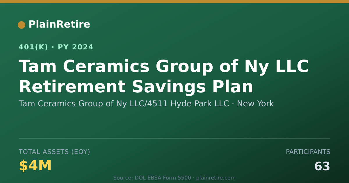 Shareable card for Tam Ceramics Group of Ny LLC/4511 Hyde Pa 401(k) Plan (2024)