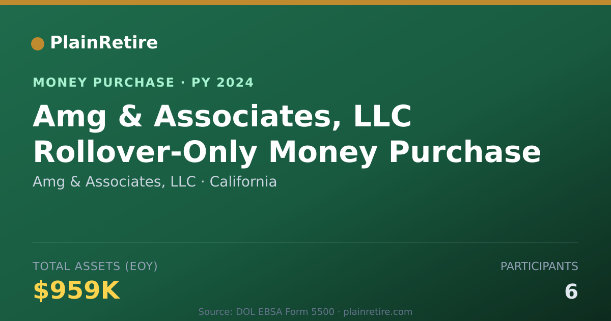 Shareable card for Amg & Associates, LLC Money Purchase Plan (2024)
