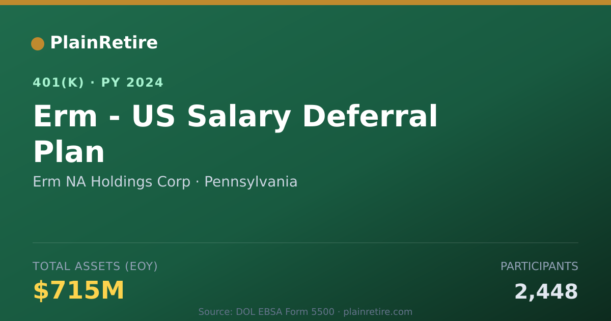 Shareable card for Erm NA Holdings Corp 401(k) Plan (2024)