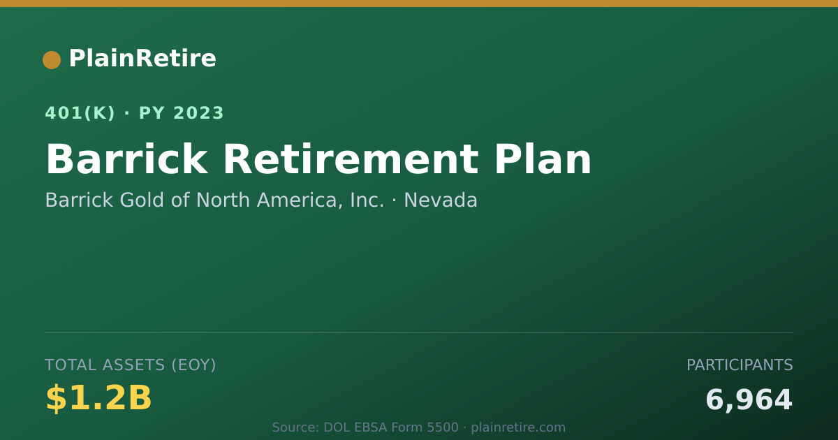 Shareable card for Barrick Gold of North America, Inc. 401(k) Plan (2023)