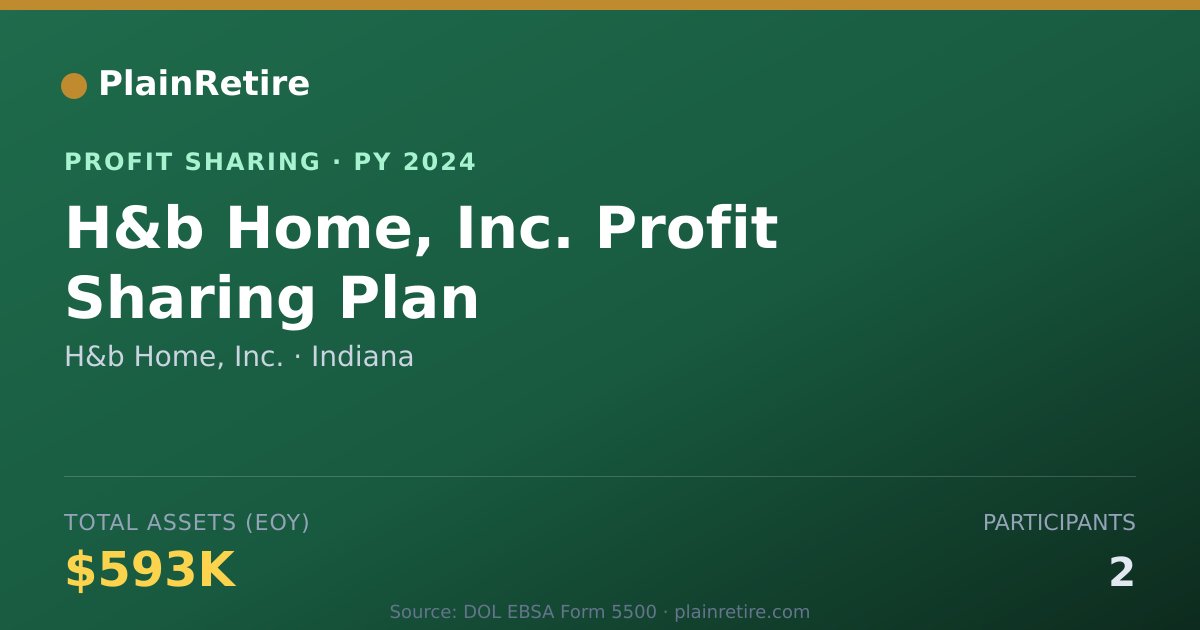 Shareable card for H&b Home, Inc. Profit Sharing Plan (2024)