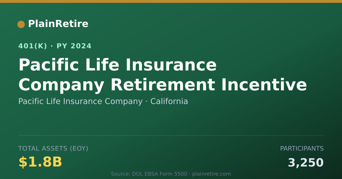 Shareable card for Pacific Life Insurance Company 401(k) Plan (2024)