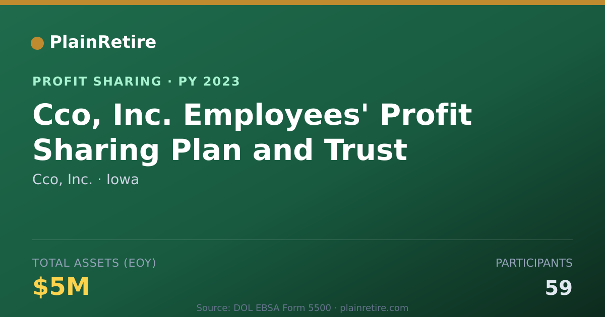 Shareable card for Cco, Inc. Profit Sharing Plan (2023)