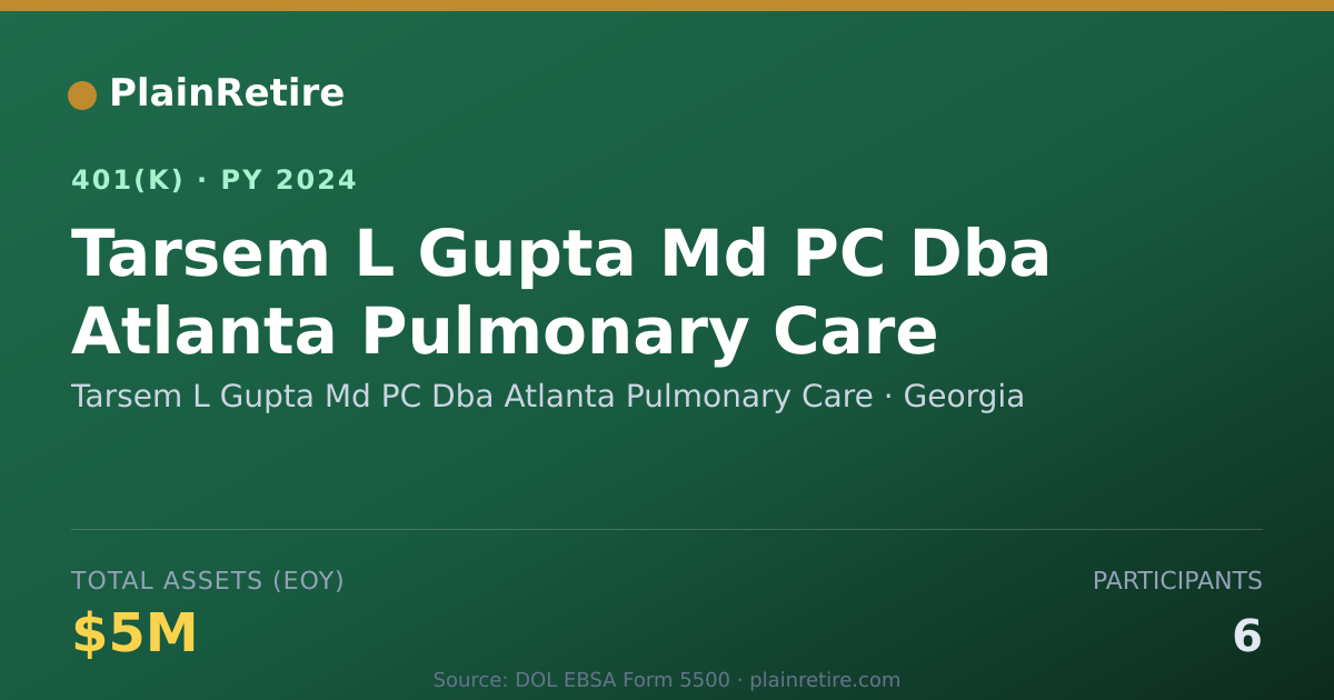 Shareable card for Tarsem L Gupta Md PC Dba Atlanta Pulmonar 401(k) Plan (2024)