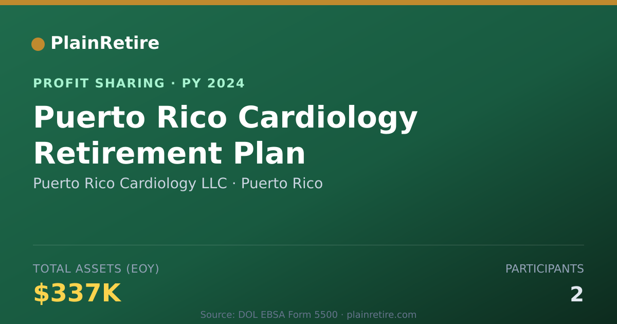 Shareable card for Puerto Rico Cardiology LLC Profit Sharing Plan (2024)
