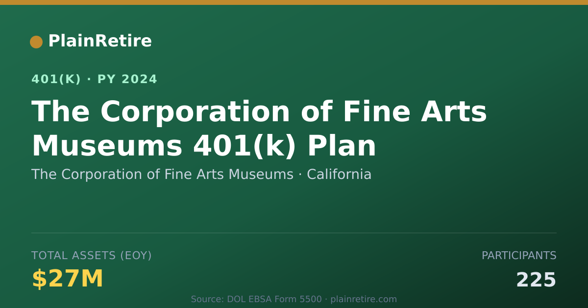 Shareable card for The Corporation of Fine Arts Museums 401(k) Plan (2024)