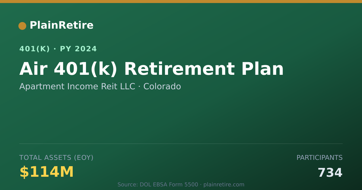 Shareable card for Apartment Income Reit LLC 401(k) Plan (2024)