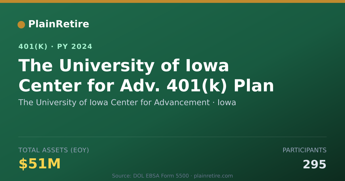 Shareable card for The University of Iowa Center for Advance 401(k) Plan (2024)