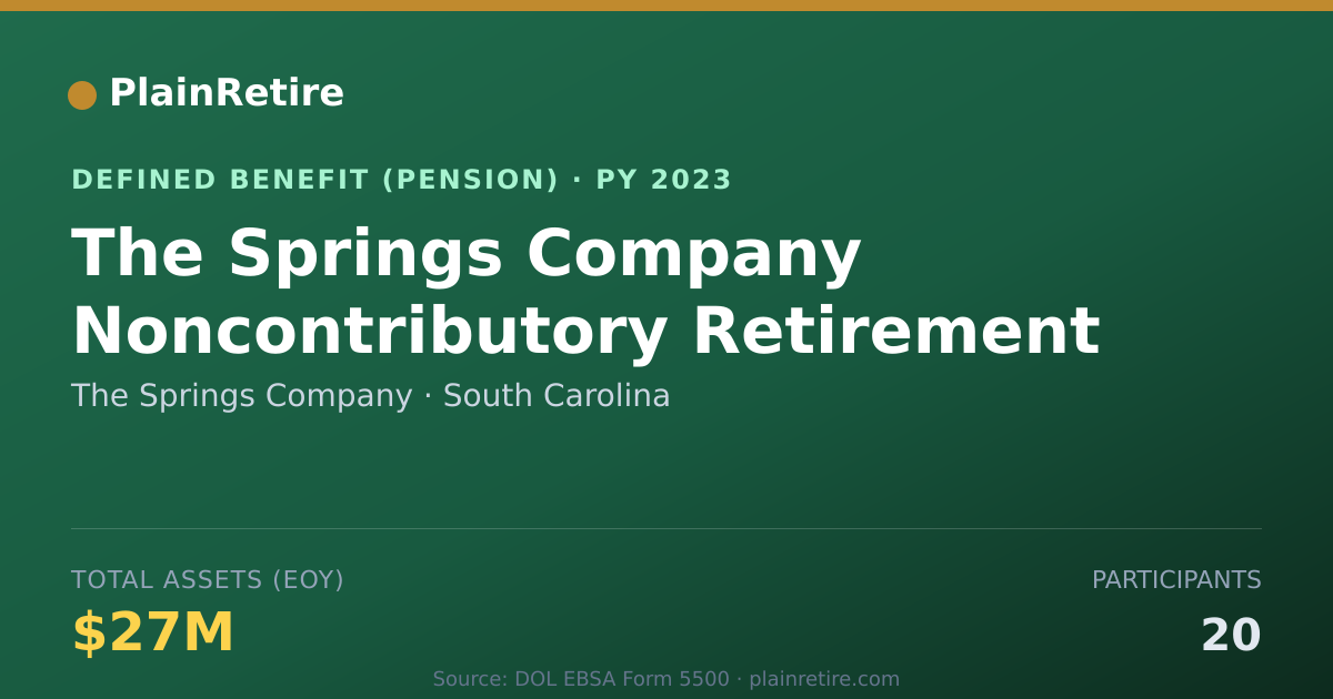 Shareable card for The Springs Company Pension Plan (2023)