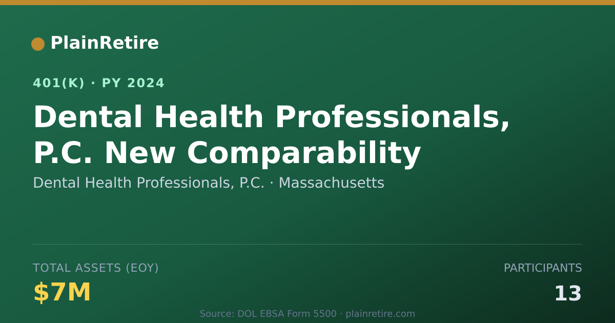 Shareable card for Dental Health Professionals, P.C. 401(k) Plan (2024)