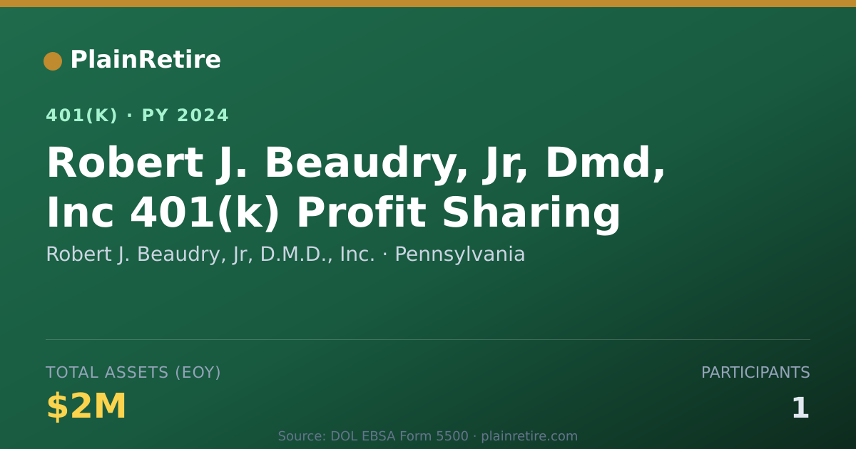 Shareable card for Robert J. Beaudry, Jr, D.M.D., Inc. 401(k) Plan (2024)