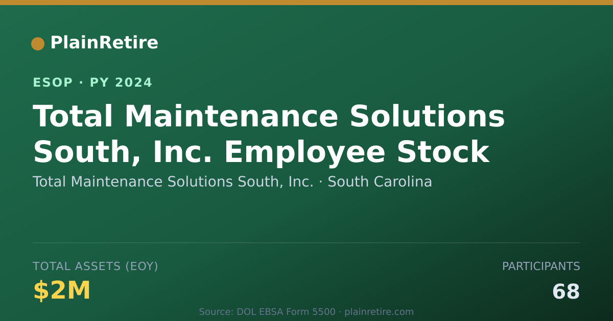 Shareable card for Total Maintenance Solutions South, Inc. ESOP (2024)